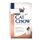 Корм сухой для кошек с чувсвительным пищеварением Cat Chow Special Сare 400 гр